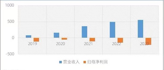 蔚来汽车发布财报：2023全年营收及亏损均创下新高_fororder_image001