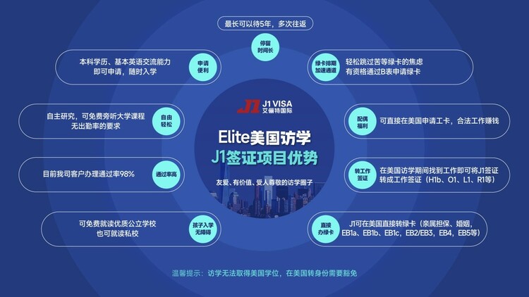 Elite美国访学J1签证项目荣获中美教育交流创新项目奖