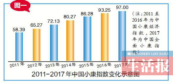 【廣西要聞】（首頁標題）廣西5個城市躋身全國小康城市排名百強（內容頁標題）全國小康城市排名出爐 廣西5個城市躋身百強(圖)