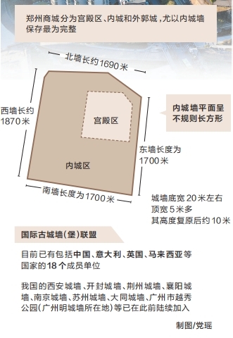 郑州商城加入国际古城墙（堡）联盟