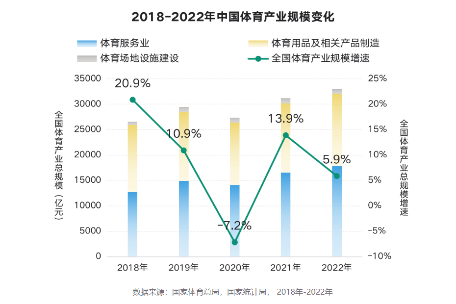 运动风起，服饰品牌如何借势体育潮流做好营销？