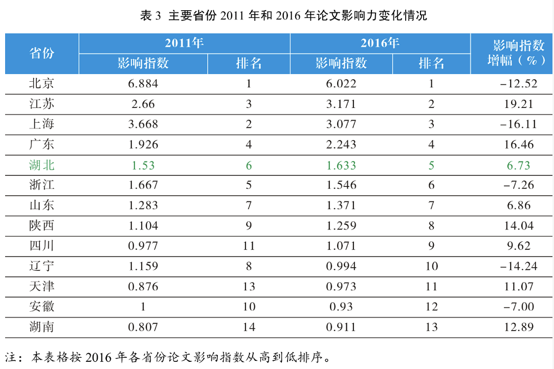 湖北省科技厅：将大幅提高基础研究投入