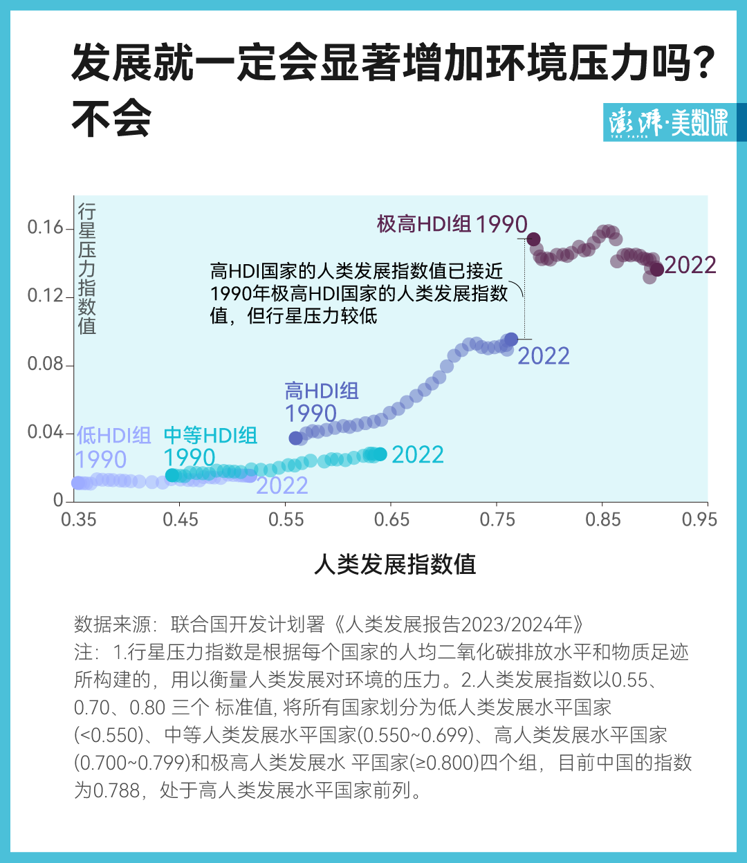 联合国最新《人类发展报告》发布，全球发展不均衡现象加剧
