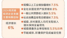 濟源：突出創新引領 塑造競爭優勢