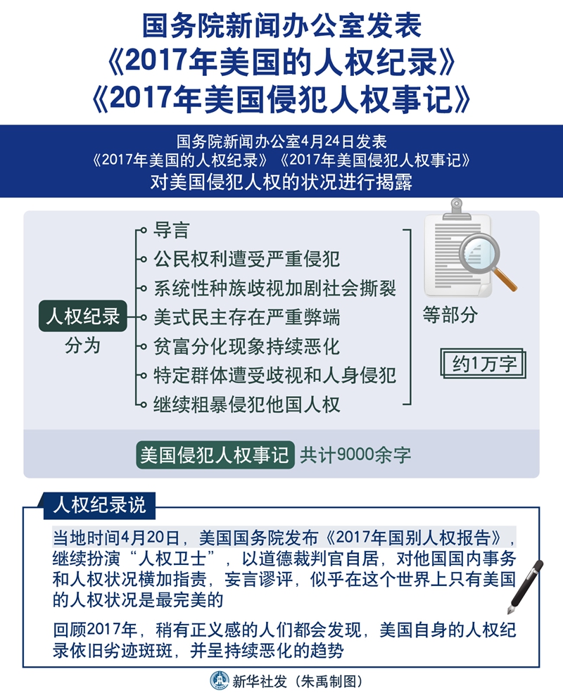 2017年美國的人權(quán)紀錄和2017年美國侵犯人權(quán)事記