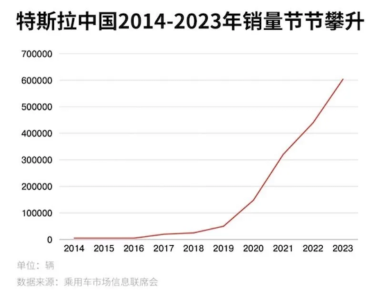 Model 3高性能版33.59万元开启预售 特斯拉全系高性能版车型已就位_fororder_image013