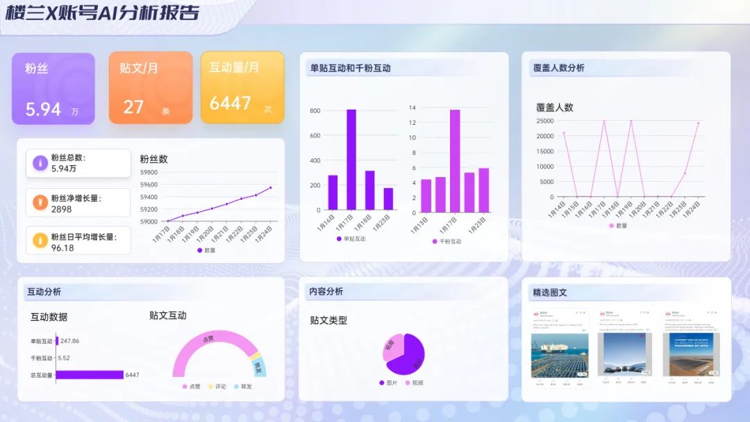 品牌出海社媒传播分析报告——比亚迪篇