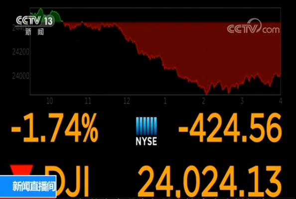 美国纽约股市大跌 道指五连挫