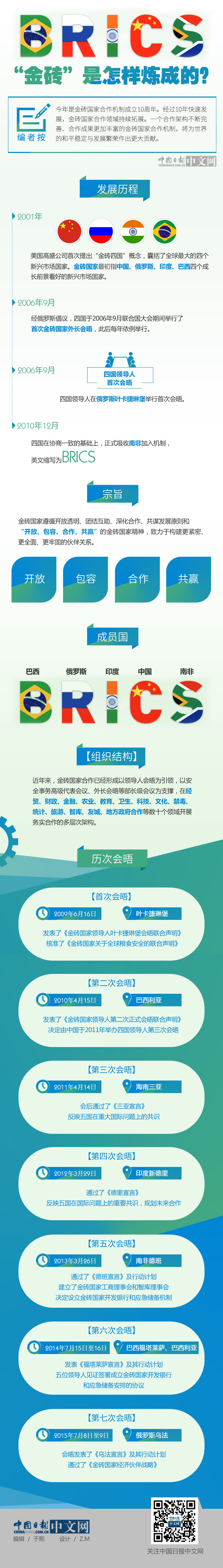 “金磚”是怎樣煉成的？