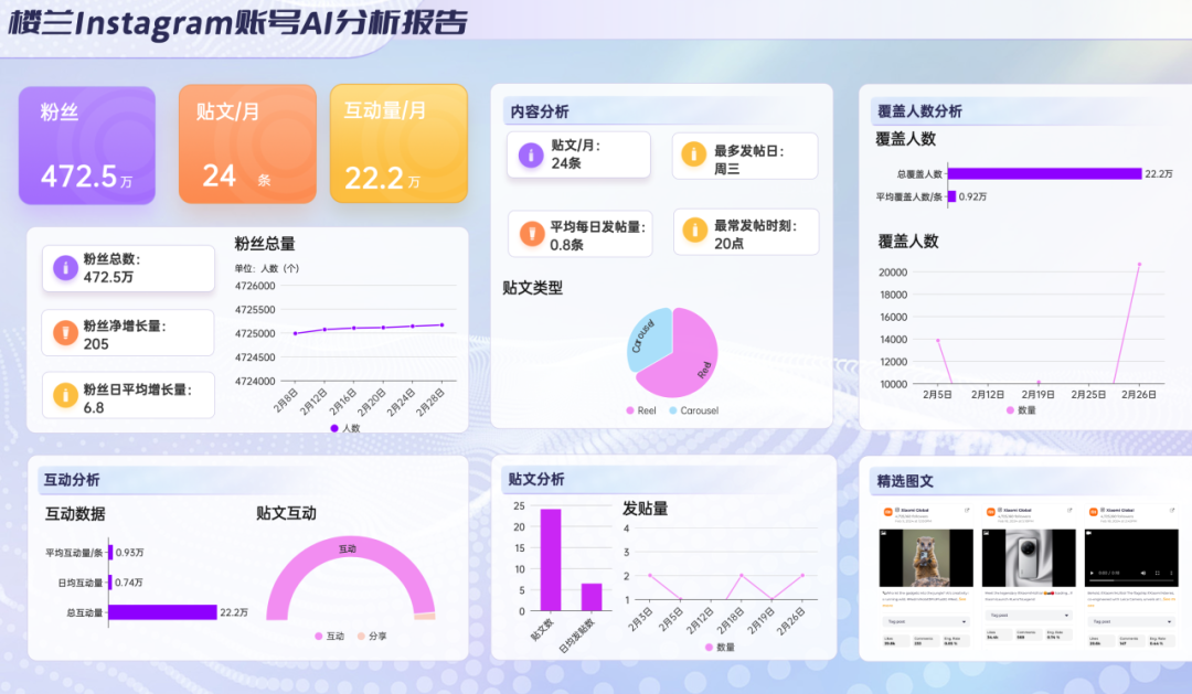 品牌出海社媒传播分析报告——小米篇