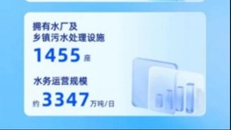 北控水务2023年度业绩发布 主营业务收入同比增长14%