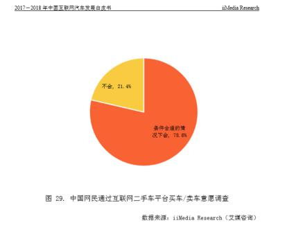 艾媒年度报告：车置宝跨区域交易领先行业 C2B平台知名度排第一