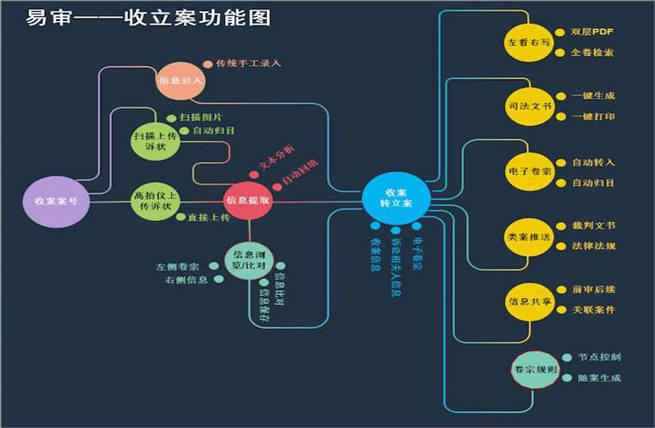 【聚焦重庆】重庆法院“易审”平台开通 电子卷宗将随案生成