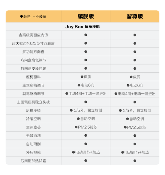 新增四大升級 寶駿悅也2024款將於4月中旬正式上市_fororder_image011