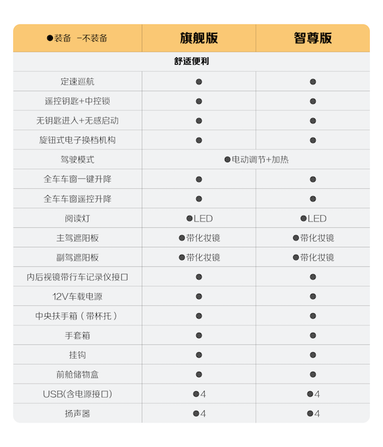 新增四大升級 寶駿悅也2024款將於4月中旬正式上市_fororder_image015