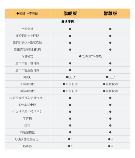 新增四大升级 宝骏悦也2024款将于4月中旬正式上市_fororder_image015