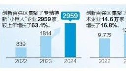 粵創新百強區數量位居全國第一