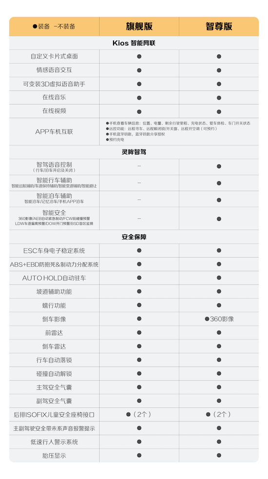 新增四大升級 寶駿悅也2024款將於4月中旬正式上市_fororder_image019