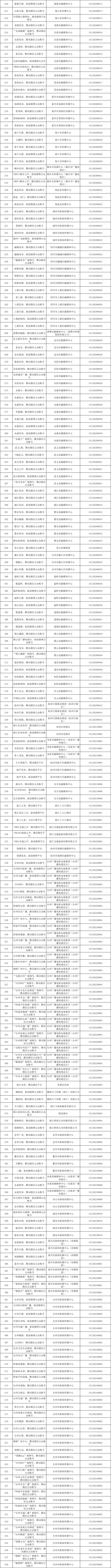 浙江省互联网新闻信息服务单位许可信息（截至2024年3月31日）_fororder_6