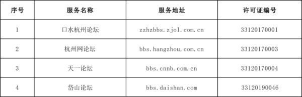 浙江省互联网新闻信息服务单位许可信息（截至2024年3月31日）_fororder_4