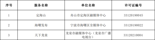 浙江省互联网新闻信息服务单位许可信息（截至2024年3月31日）_fororder_7