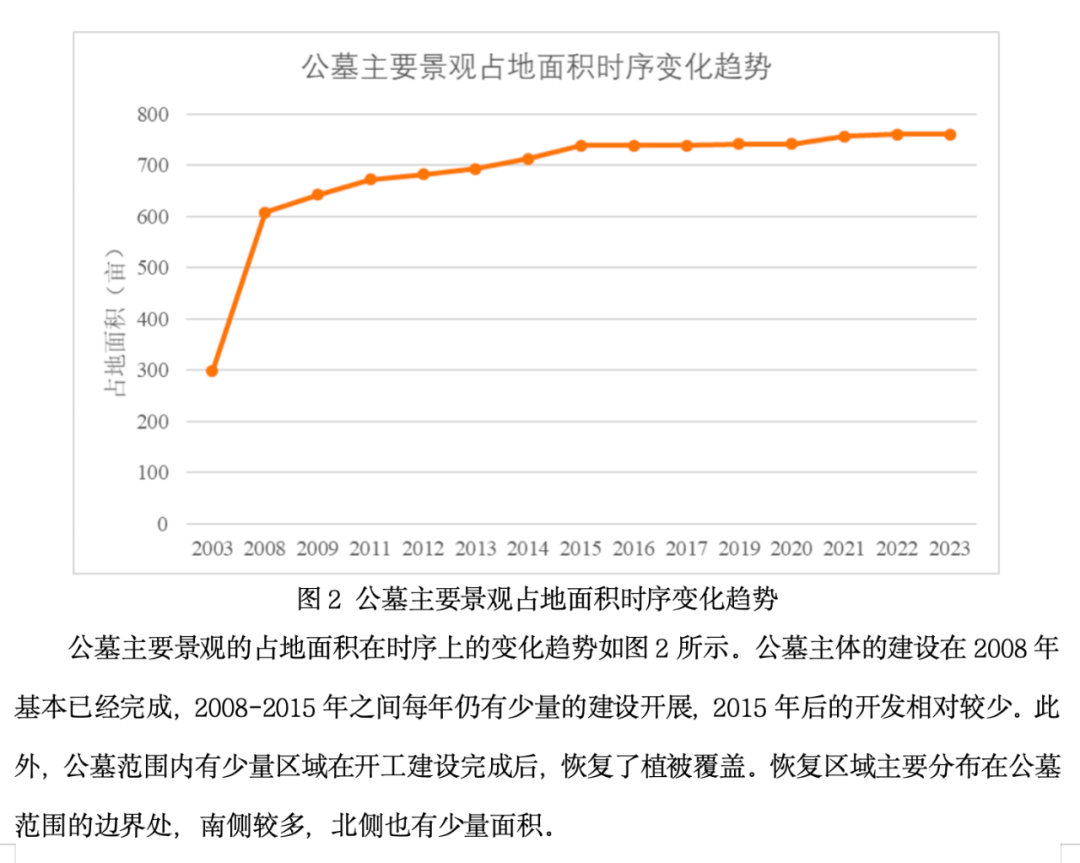 毁林挖山非法扩建!青岛崂山风景区何以变墓地?独家调查