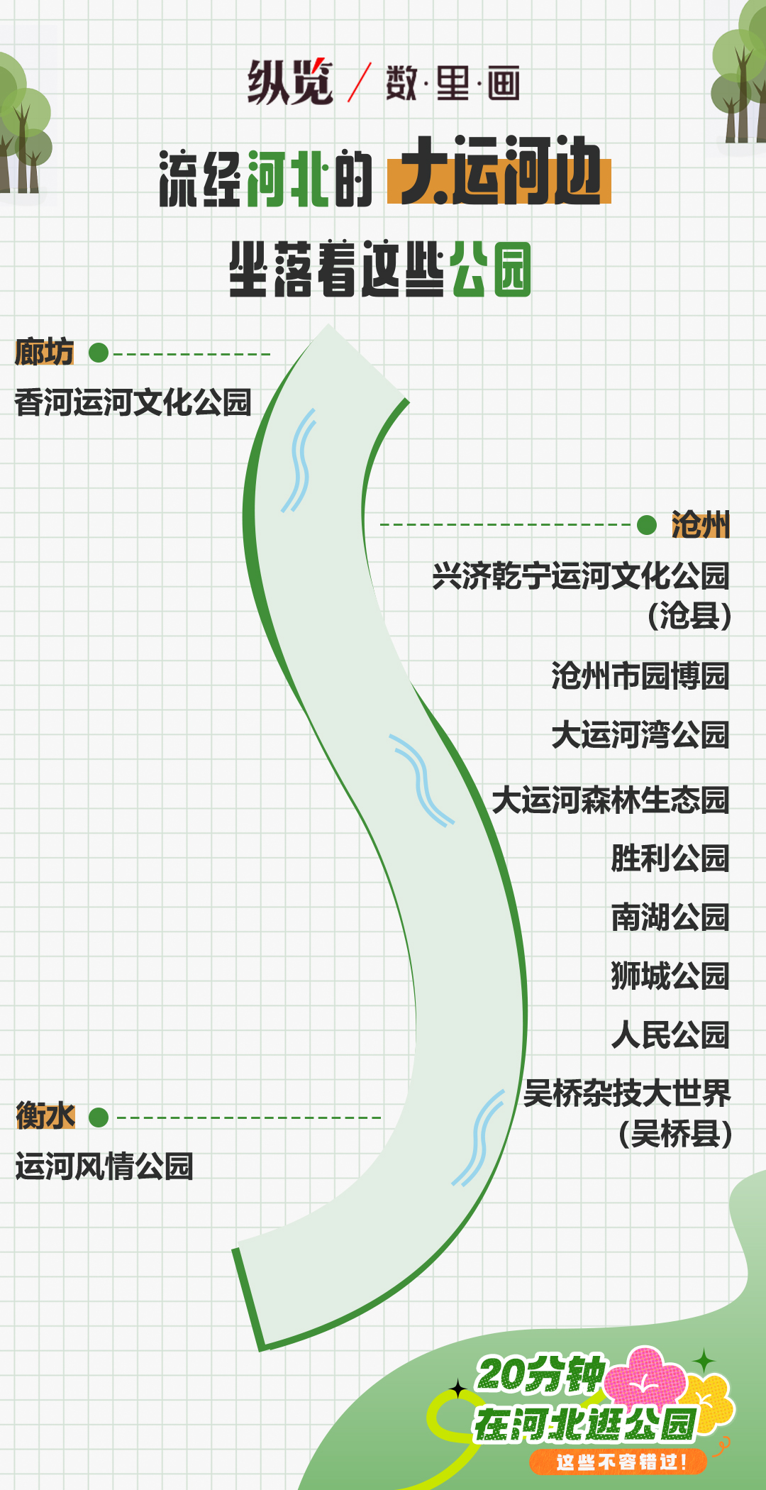 20分鐘在河北逛公園，這些不容錯過！