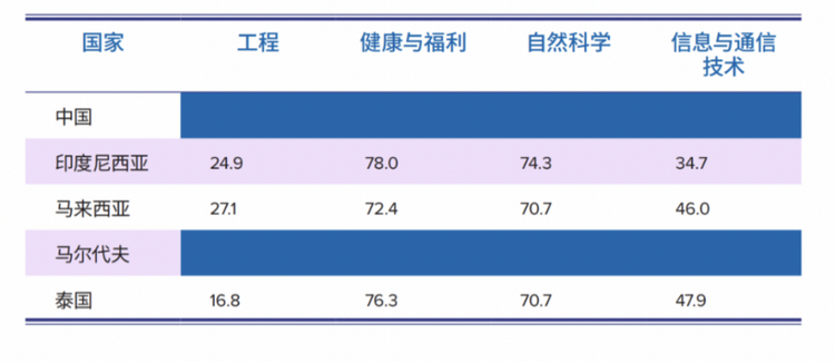 《亚太地区女性参与科技创新研究报告》发布