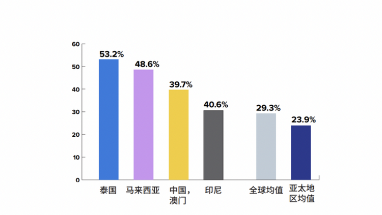 《亚太地区女性参与科技创新研究报告》发布