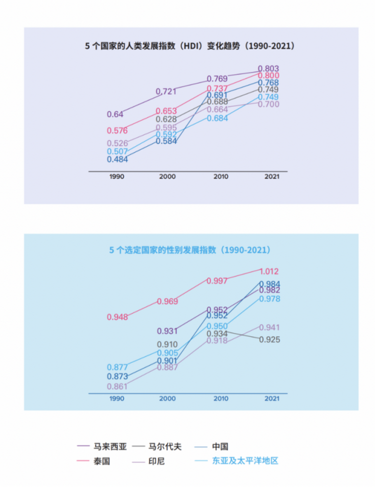 《亚太地区女性参与科技创新研究报告》发布