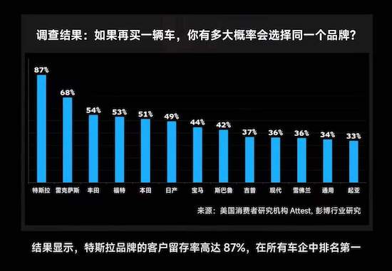 环比暴增113% 3月特斯拉Model Y再获中国乘用车销冠 Model 3稳居豪车交付冠军_fororder_image006