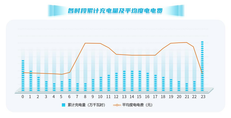 “电”亮低碳生活 绿电伴您行_fororder_图片4