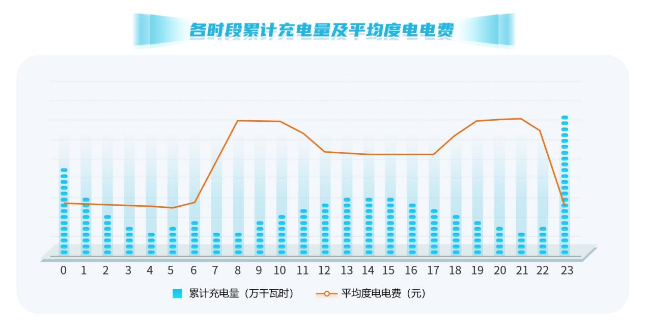 “电”亮低碳生活 绿电伴您行_fororder_图片4