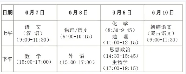 黑龙江“新高考”实行“3+1+2”模式 不再分文理科_fororder_1123
