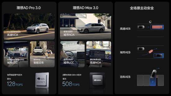 家庭五座豪華SUV全新理想L6正式發佈 全國統一零售價24.98萬-27.98萬元_fororder_image019
