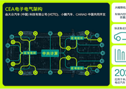 大眾汽車與小鵬汽車共同為中國市場開發電動汽車高性能電子電氣架構