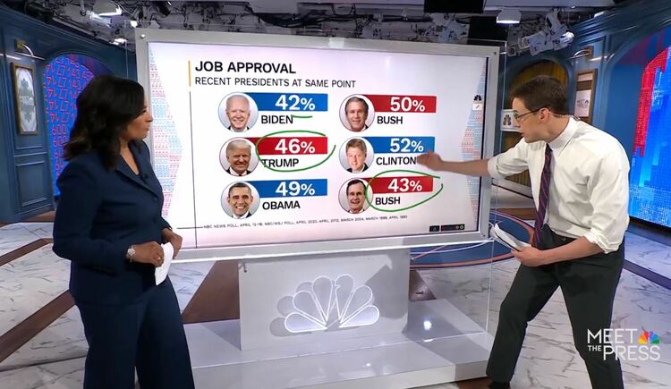 民調:美國選民對大選興趣跌至歷史新低