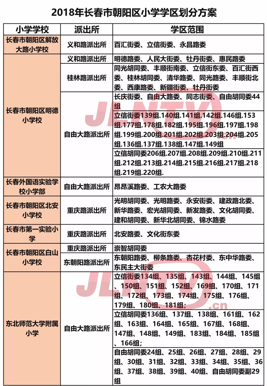 长春市朝阳区部分学校学区一览表出炉