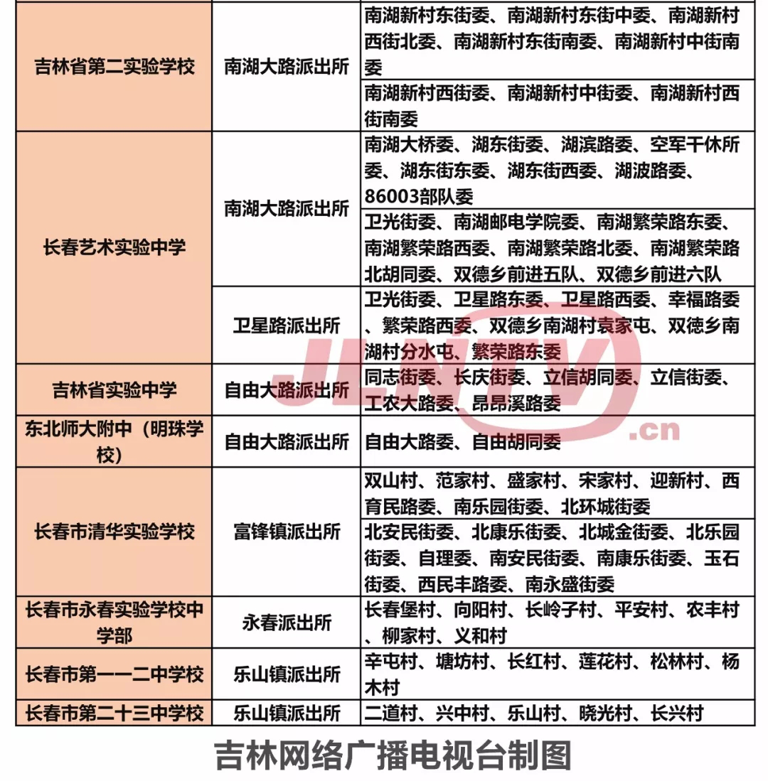 长春市朝阳区部分学校学区一览表出炉