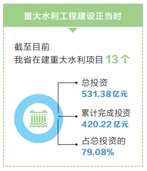 河南省在建重大水利项目累计完成投资超420亿元
