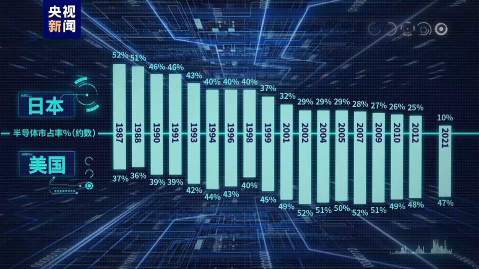 美国炒作“中国电动汽车威胁论”分几步？揭开事实真相