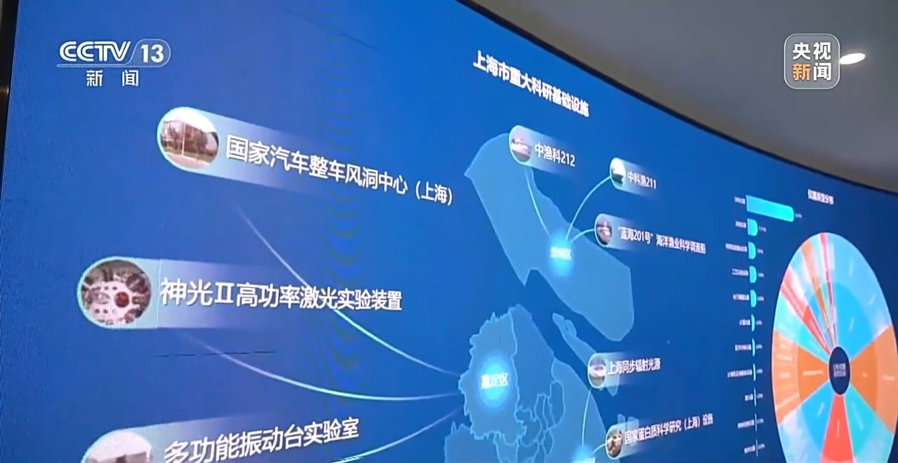 新闻周刊丨一体化的高层次发展“串”起长三角