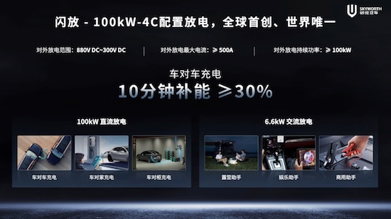 开启移动补能新时代 创维汽车超充车型亮相2024北京车展_fororder_image005