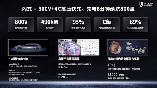 开启移动补能新时代 创维汽车超充车型亮相2024北京车展_fororder_image004