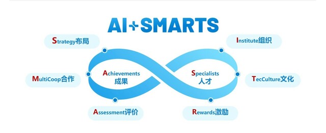 中国移动上海产业研究院构建“AI+SMARTS”科创体系 锚定科技创新新未来_fororder_环球网