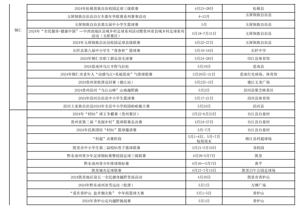 冲呀！贵州体育为你做好燃动“五一”攻略啦_fororder_5