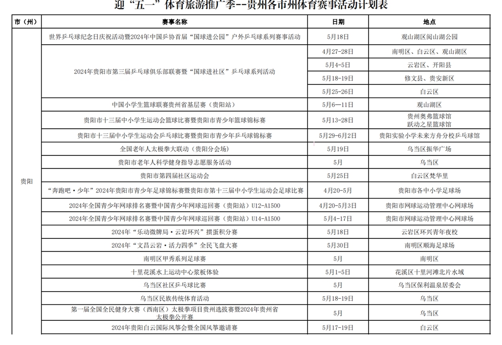 衝呀！貴州體育為你做好燃動“五一”攻略啦_fororder_1