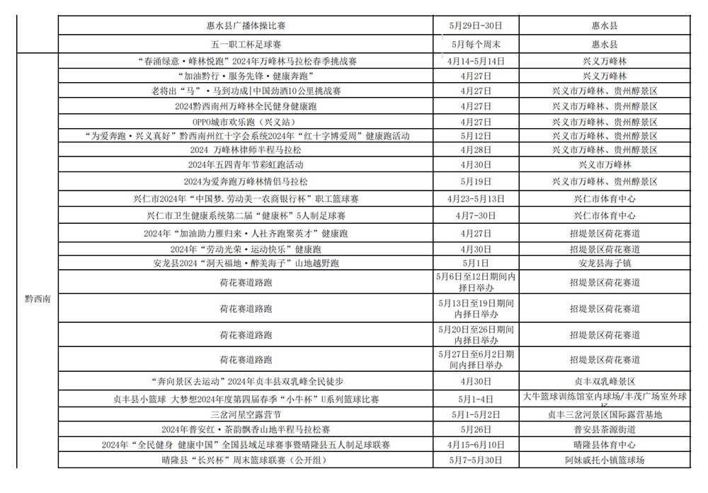 衝呀！貴州體育為你做好燃動“五一”攻略啦_fororder_8