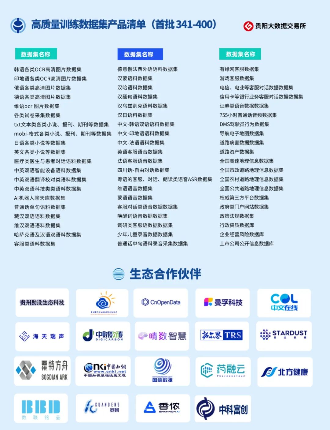 贵阳大数据交易所发布633个人工智能高质量训练数据集