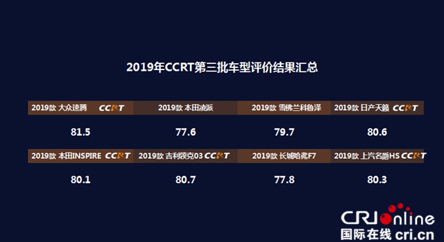 汽车频道【供稿】【资讯图】2019年度CCRT第三批车型评价结果正式发布